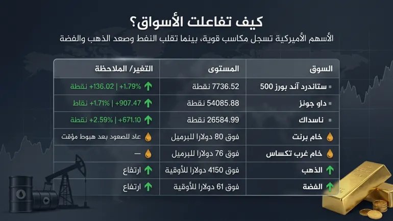 آمال