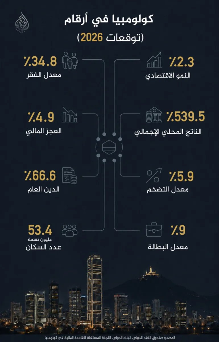 كولومبيا