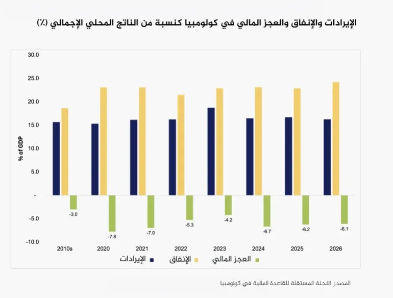 الإيرادات