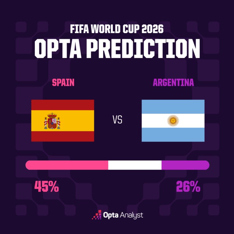 Spain