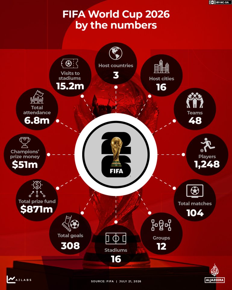 INTERACTIVE-FIFA