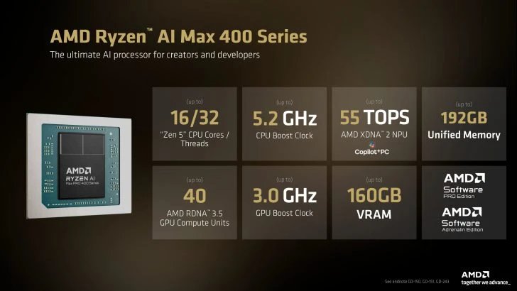 ������� ���� Ryzen AI Max+ 495
