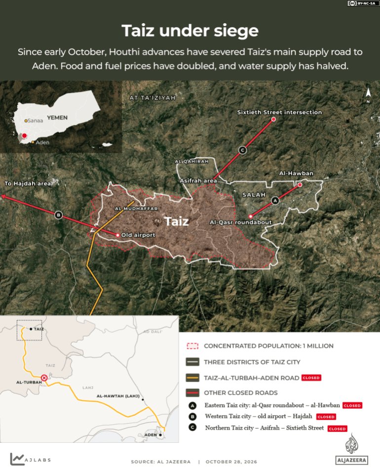 Interactive_Yemen_prices_Oct26_2026_3-02-1793142221